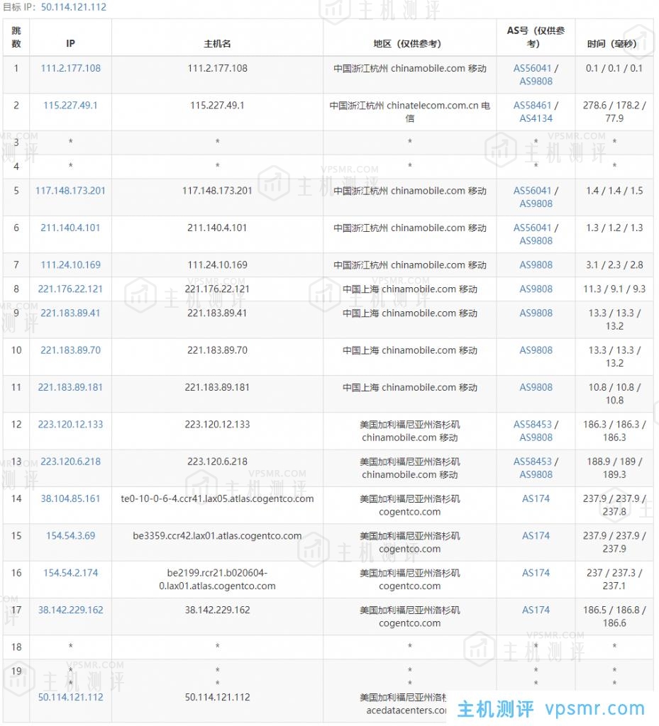 ReCloud主机测评：美国|L.A BGP|一期，美西BGP 1C2G，国内延迟、丢包率、性能和带宽、路由去回程、流媒体和TikTok检测