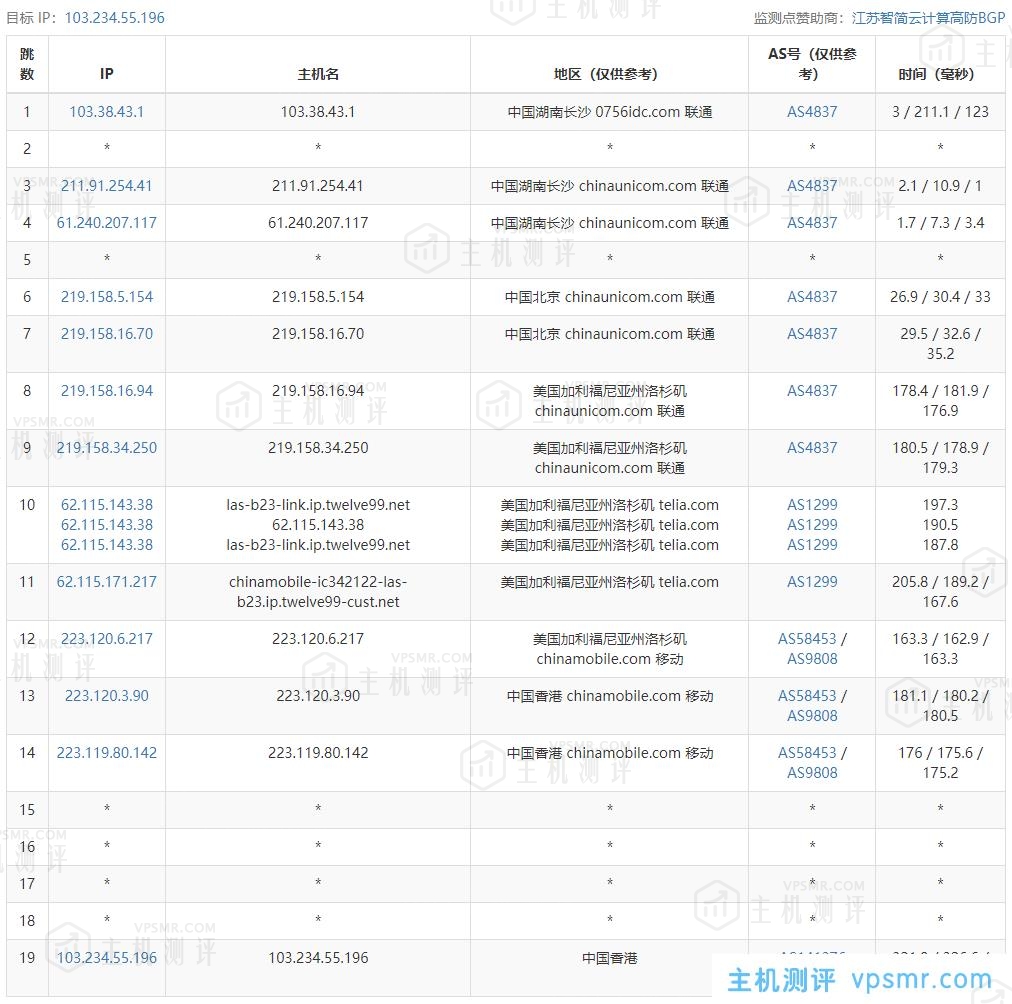 ReCloud香港CMI套餐详情：ReCloud香港CMI线路VPS，原生香港ip 解锁netflix 本地内容，35-500Mbps带宽，¥30.00CNY/月起，国外VPS主机测评博客今天继续选择了一款ReCloud香港VPS，配置是4C4G CMI，官方描述是原生香港ip 解锁netflix 本地内容，具体测评如下：