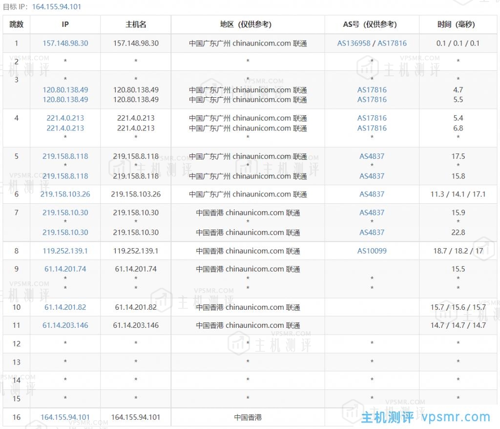 龙祥互联VPS怎么样？龙祥互联香港BGP多线2H2G5M测评：国内延迟、丢包率、性能和带宽、路由去回程、流媒体和TikTok检测