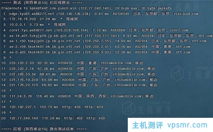 简单测评PQS日本KVM VPS：日本原生IP，1核512MB内存，不限流量@CN2线路111Mbps带宽
