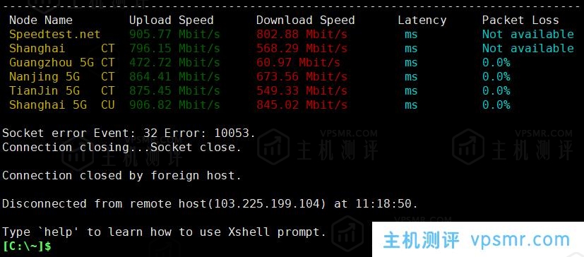 VMshell怎么样？VMshell双11活动VPS套餐年付66.66美元，VMshell香港CMI线路原生IP VPS测评分享