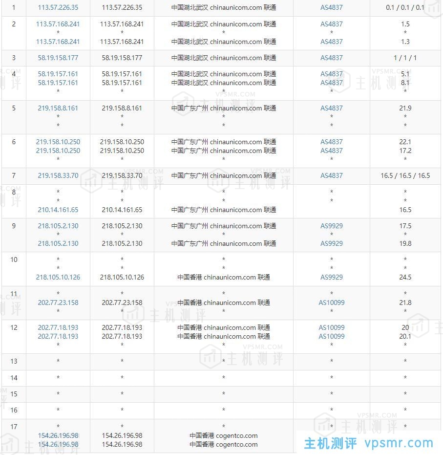 10gbiz香港VPS联通去程路由