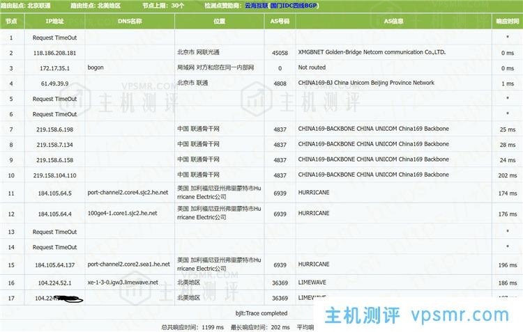 Limewave 2核 32GB内存 1Gbps端口 不限流量 西雅图KVM VPS测评