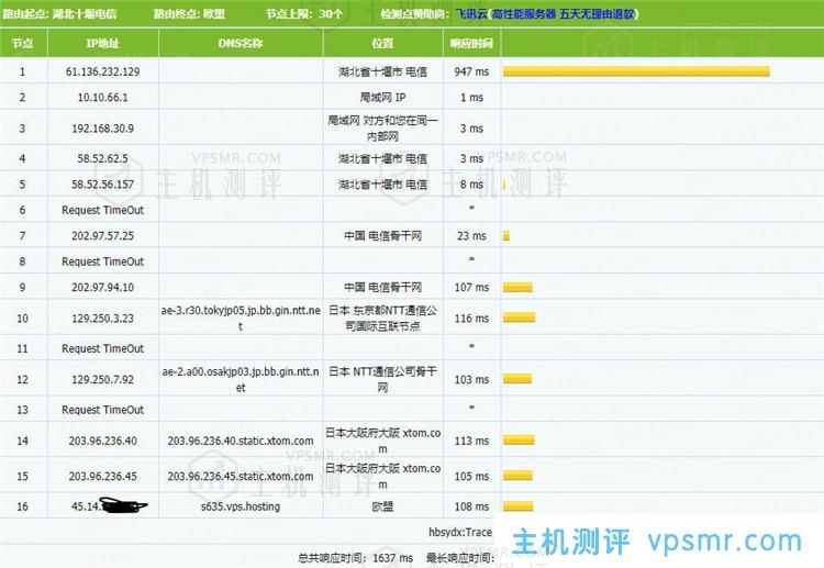 简单测评V.PS日本KVM VPS：€2.98/月/2核/1GB内存/20GB SSD空间/1TB流量/1Gbps端口