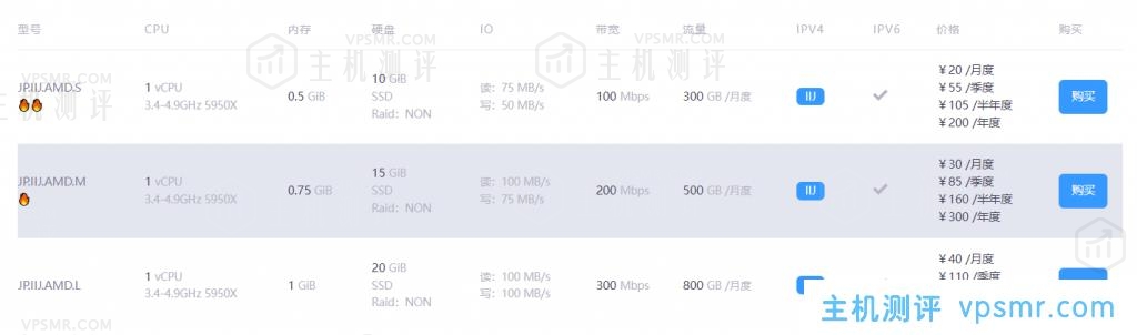 dogyun狗云：日本经典云新开8折优惠，日本弹性云新开6折优惠，有日本DC100M软银直连线路、日本DC2为50M BGP线路、日本DC3-200M IIJ线路