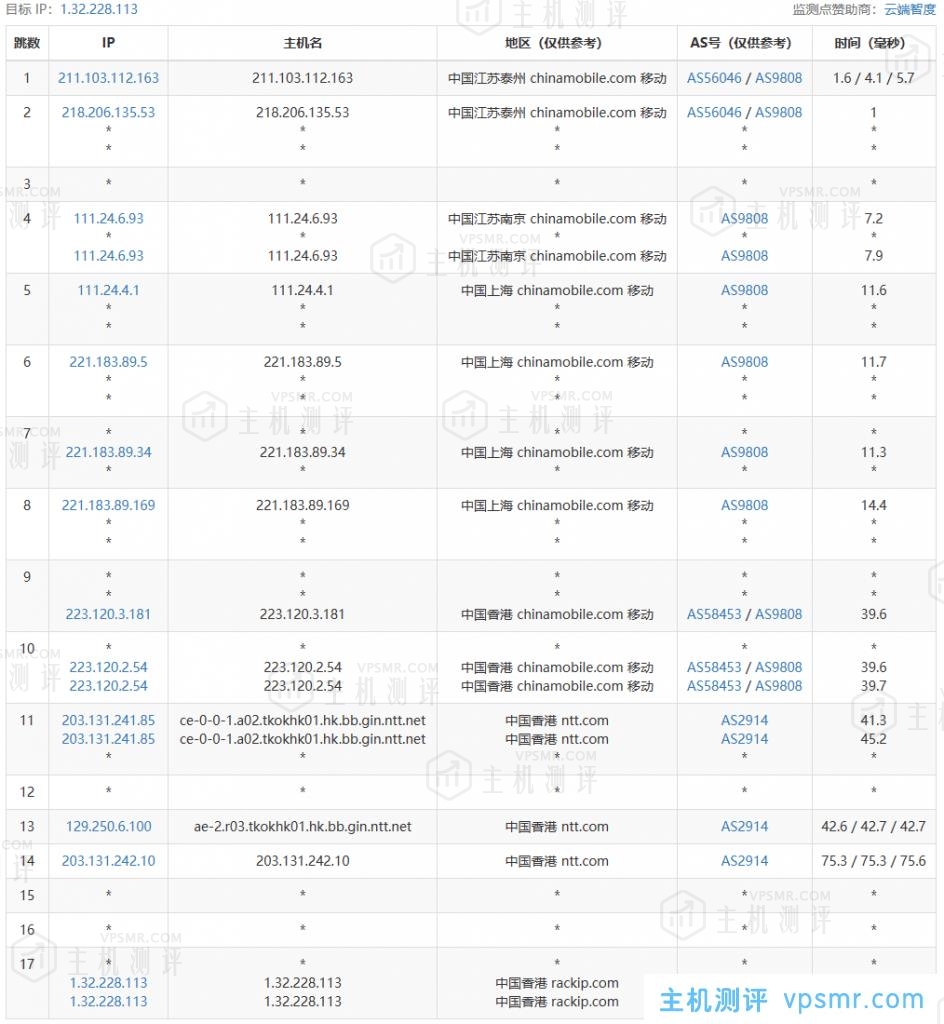 LCAYUN莱卡云怎么样？香港CN2 GIA大带宽（弹性）VPS测评分享