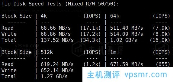 VMshell怎么样？VMshell双11活动VPS套餐年付66.66美元，VMshell香港CMI线路原生IP VPS测评分享