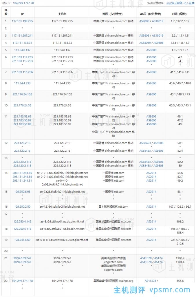 ReCloud美国西雅图NTT Small 美国 | 西雅图NTT | 一期 2核2G内存500Mbps带宽（原生IP）VPS测评分享