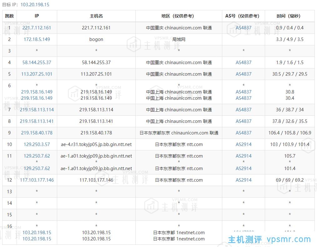 ReCloud怎么样？ReCloud日本软银VPS测评：国内延迟、丢包率、性能和带宽、路由去回程、流媒体和TikTok检测