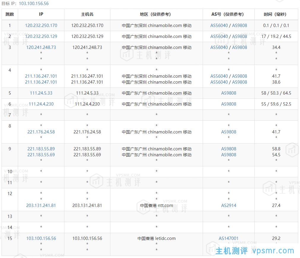 童话镇VPS怎么样？童话镇香港BGP大陆优化线路VPS简单测评分享