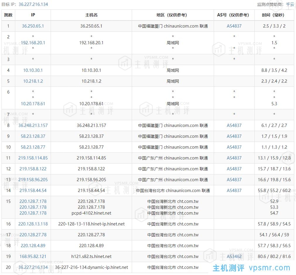 ReCloud台湾动态Hinet家宽 | 4C4G 600Mbps峰值带宽 台湾原生IP VPS测评分享