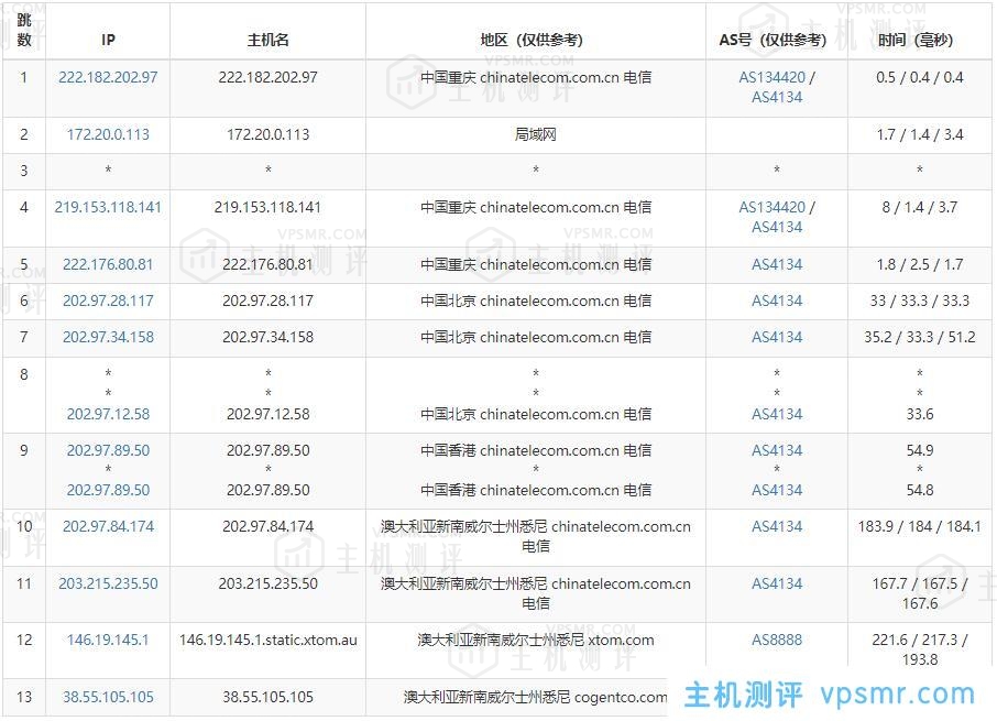 澳大利亚VPS电信去程路由测试