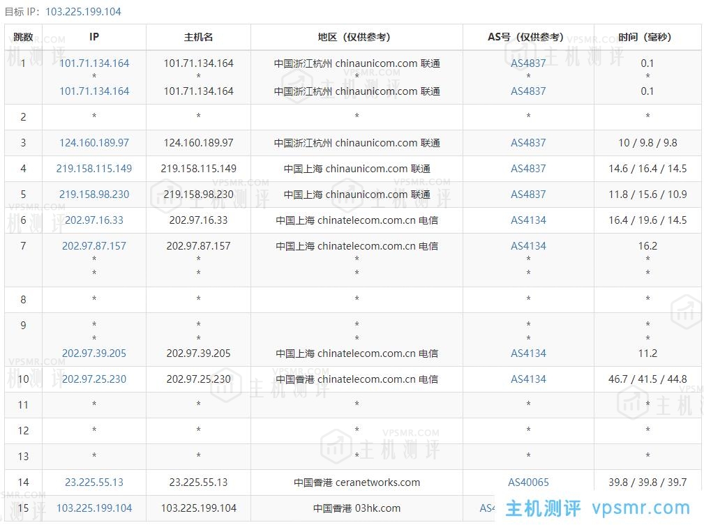 VMshell怎么样？VMshell双11活动VPS套餐年付66.66美元，VMshell香港CMI线路原生IP VPS测评分享