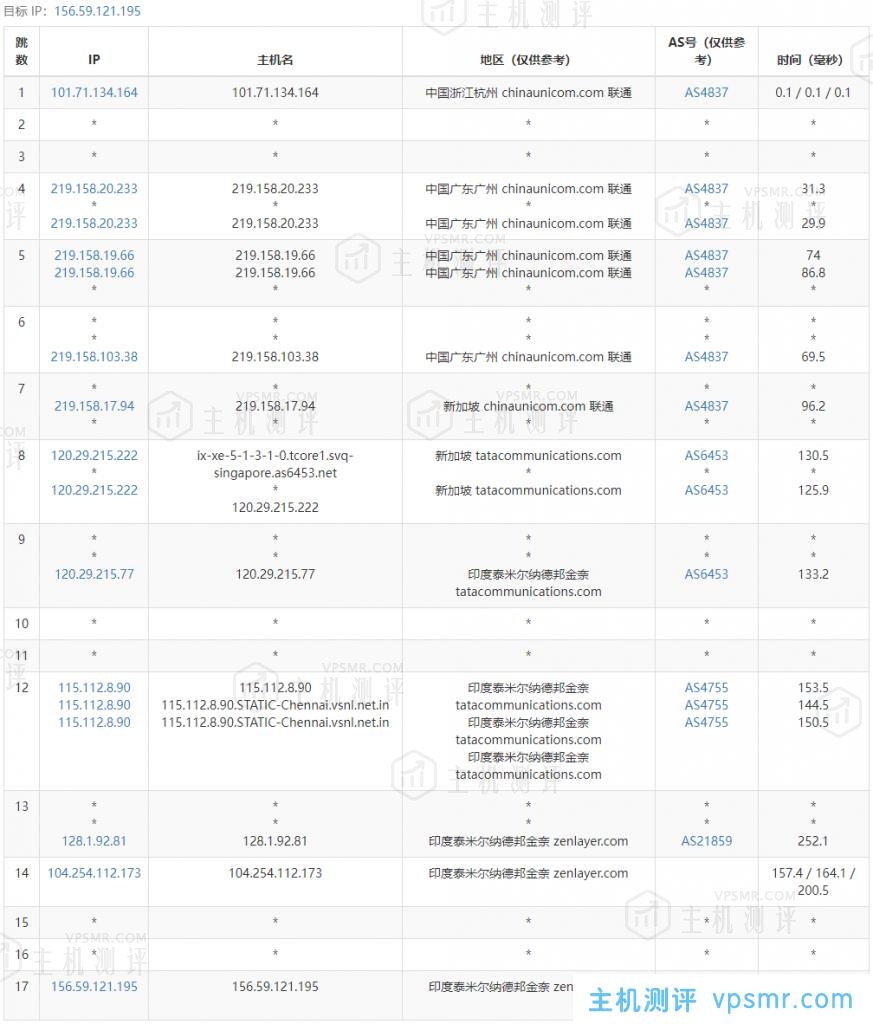 arkecx怎么样？Ark Edge Cloud印度金奈云服务器测评分享，硬盘I/O、CPU性能不错，电信回程绕美，解锁菲律宾区TikTok