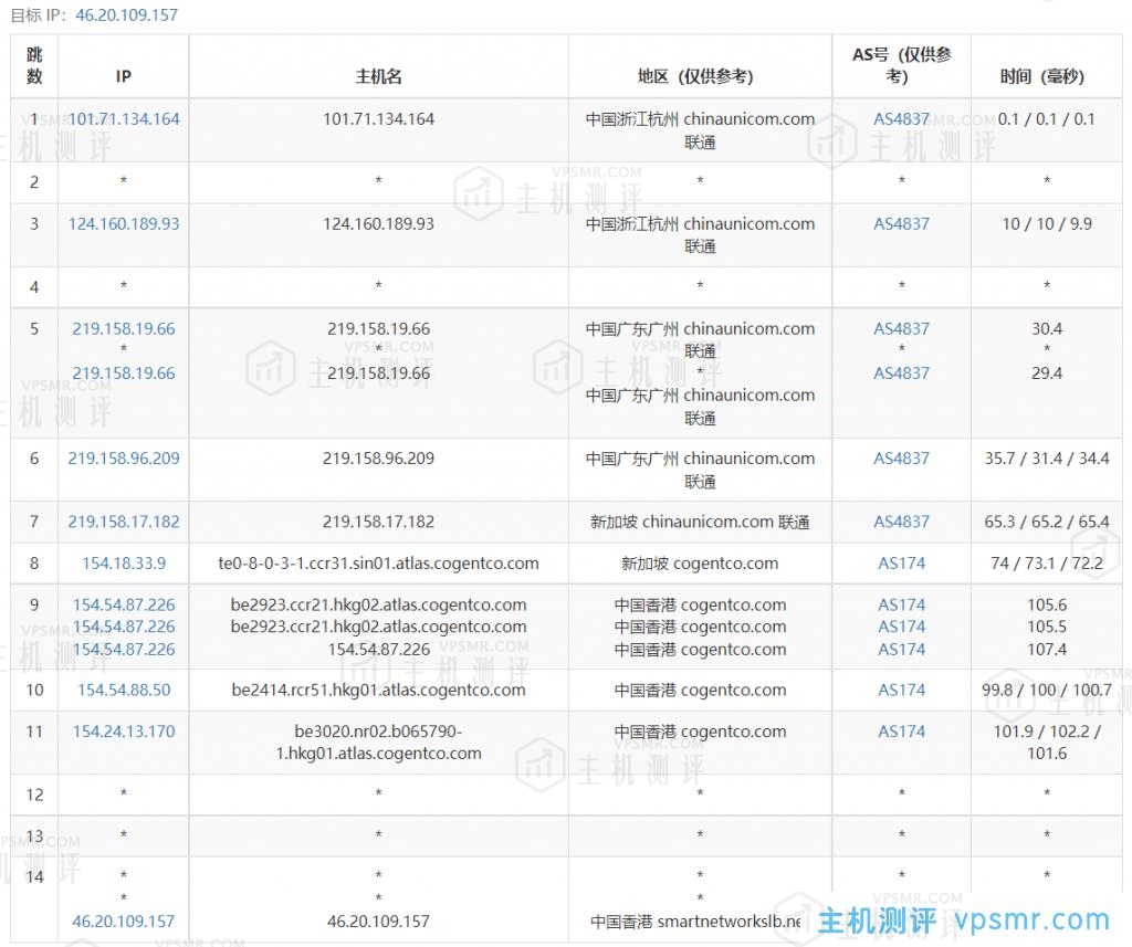 DeepVM香港VPS-HKBGP 1核1G内存30G高速SSD硬盘300Mbps带宽VPS测评分享