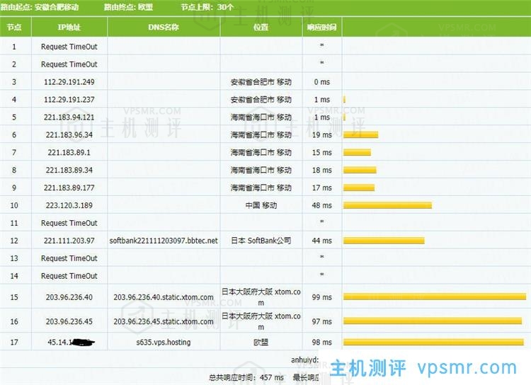 简单测评V.PS日本KVM VPS：€2.98/月/2核/1GB内存/20GB SSD空间/1TB流量/1Gbps端口