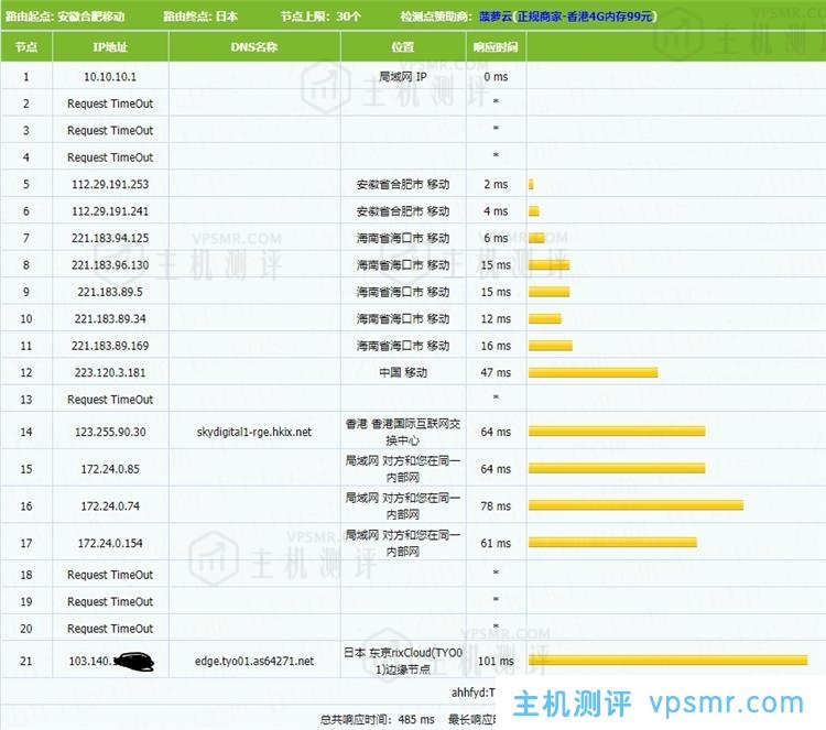 简单测评PQS日本KVM VPS：日本原生IP，1核512MB内存，不限流量@CN2线路111Mbps带宽