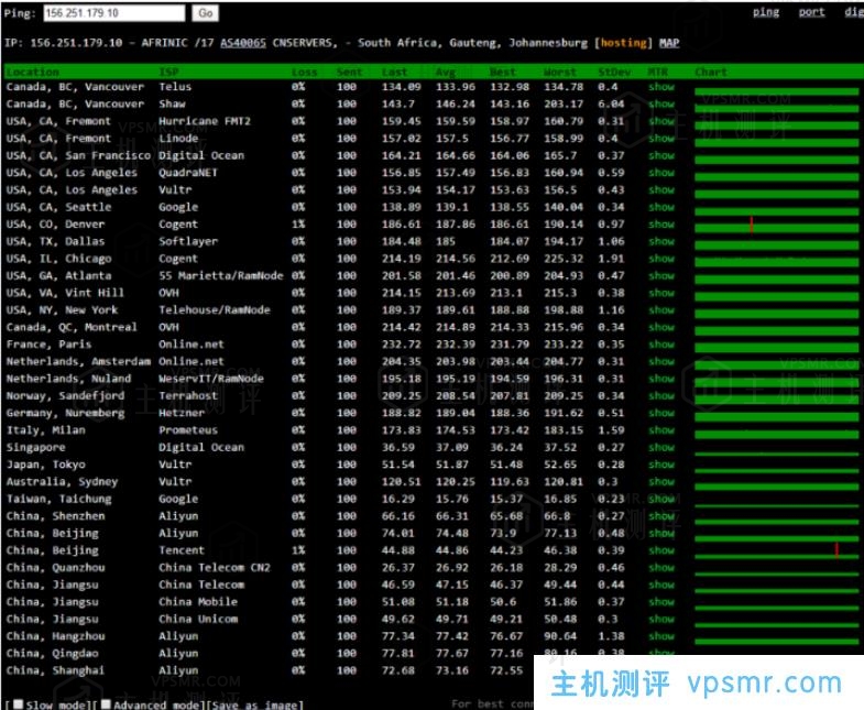 #投稿#VoLLCloud愚人节促销香港1核/1G/200Mbps大带宽VPS超低价3$/月_年付赠送1个月_vps免费送送送_限购限量_速度抢购