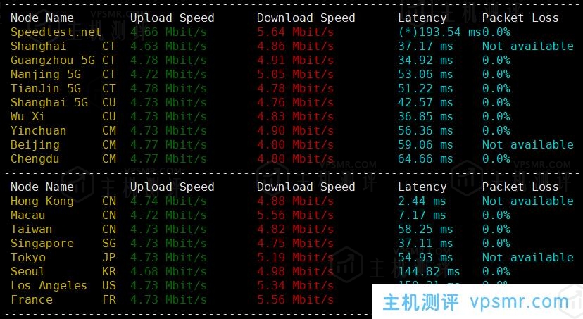 龙祥互联VPS怎么样？龙祥互联香港BGP多线2H2G5M测评：国内延迟、丢包率、性能和带宽、路由去回程、流媒体和TikTok检测