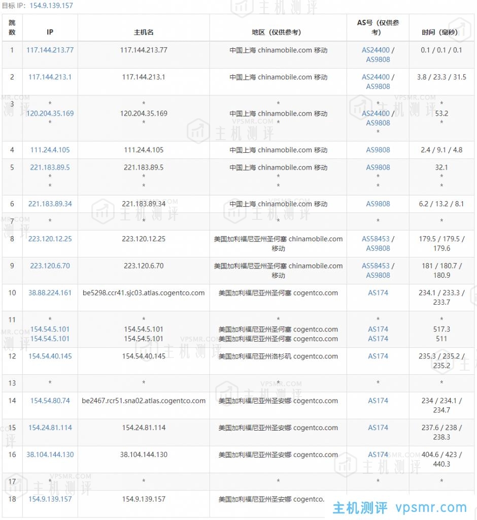 DigitalVirt怎么样？洛杉矶轻量云VPS主机性能和速度评测，SSD硬盘性价比高，适合建站！