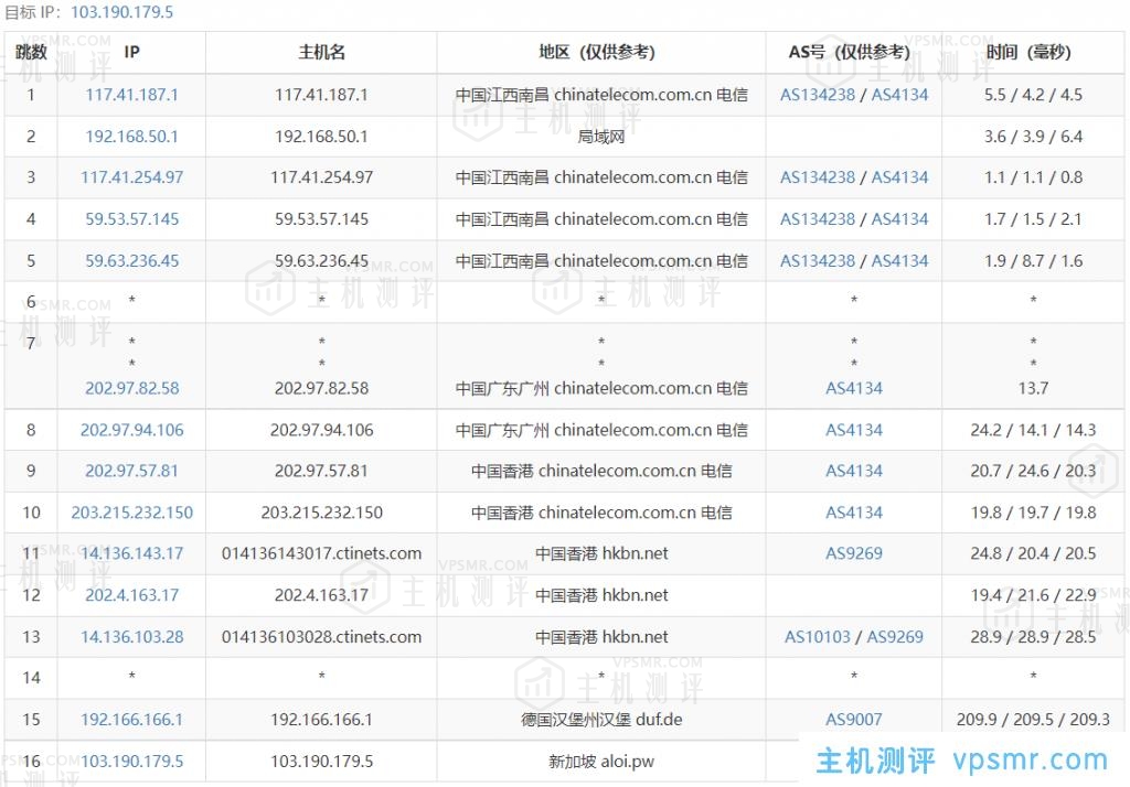 主机测评：童话镇怎么样？newtudou新加坡BGP中国大陆优化线路VPS测评分析，新加坡原生IP，解锁奈飞/TikTok流媒体