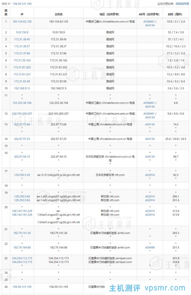 arkecx怎么样？Ark Edge Cloud印度金奈云服务器测评分享，硬盘I/O、CPU性能不错，电信回程绕美，解锁菲律宾区TikTok