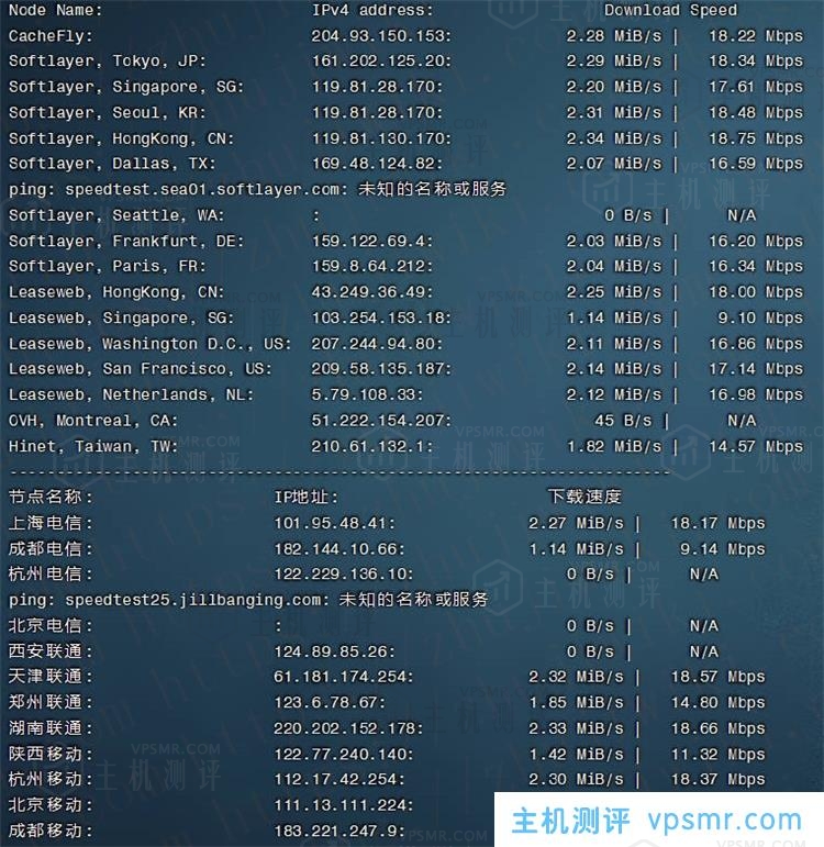 简单测评NETfront香港C区KVM VPS性能，2核2GB内存20Mbps端口不限流量