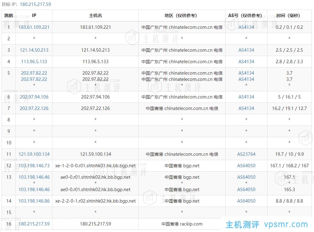 六六云香港三网CN2 GIA建站VPS测评：国内延迟、丢包率、性能和带宽、路由去回程、流媒体和TikTok检测