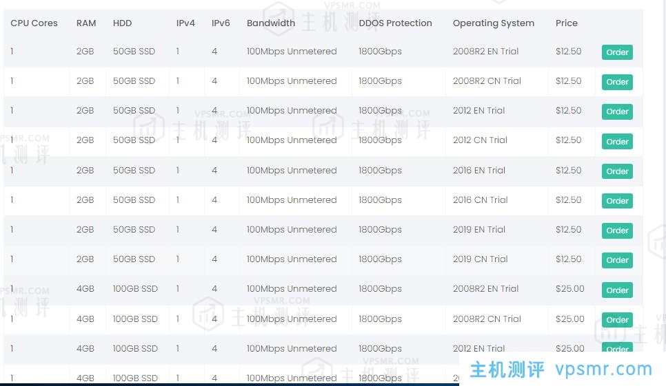 成立17年的美国机房BudgetVM针对终端客户的优惠码来了
