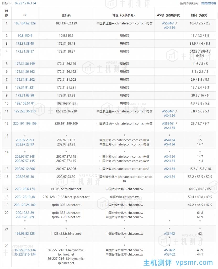 ReCloud台湾动态Hinet家宽 | 4C4G 600Mbps峰值带宽 台湾原生IP VPS测评分享