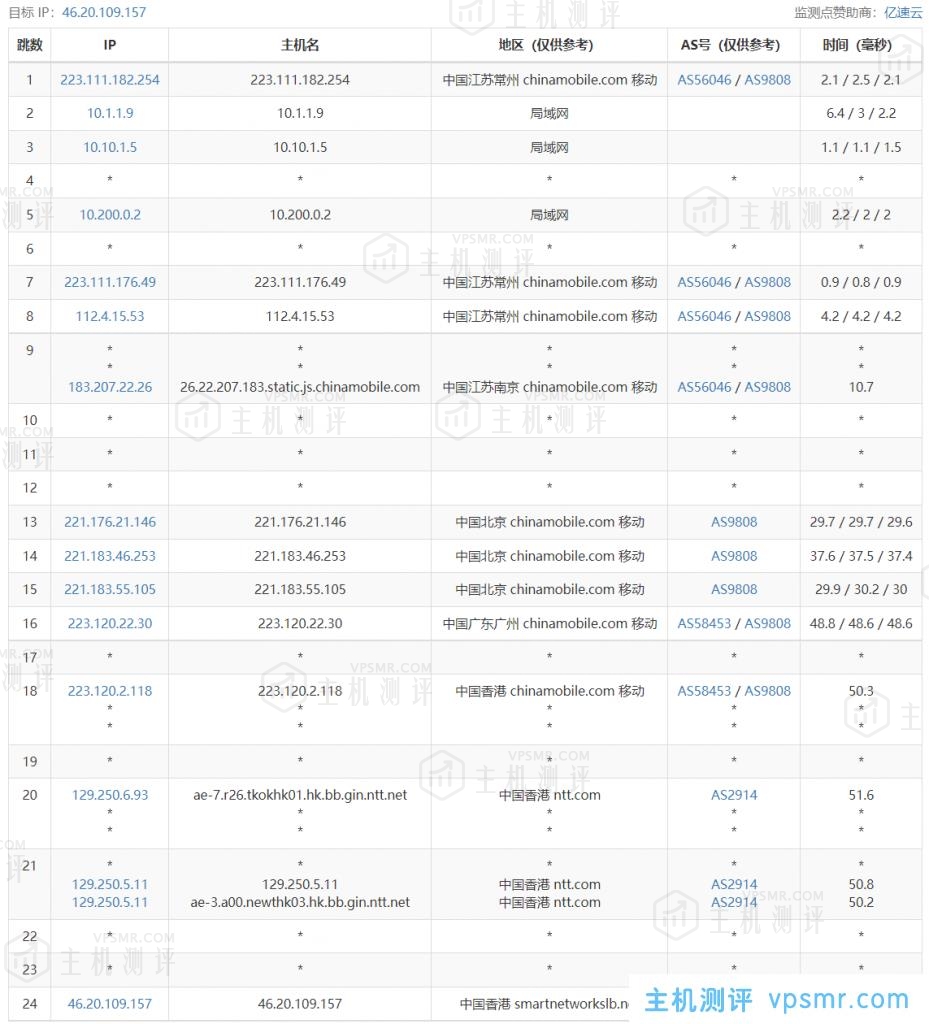 DeepVM香港VPS-HKBGP 1核1G内存30G高速SSD硬盘300Mbps带宽VPS测评分享