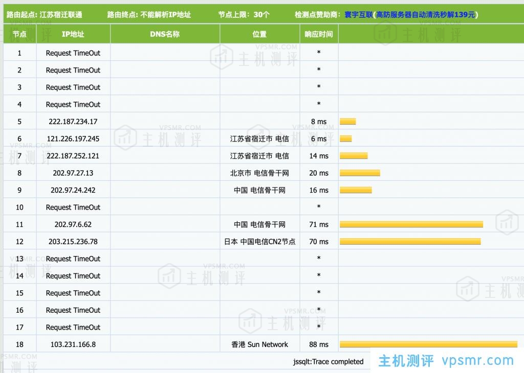 CMZI触摸云香港GT四区循环85折优惠，实后最低套餐29.75/月适合建站附VPS测评数据