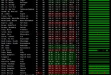 高端网络双11特惠套餐:香港HE+HKiX line KVM VPS,$11.11/季度/1.1GB内存/11GB SSD空间/1.11TB流量@111Mbps端口。_国外VPS主机测评
