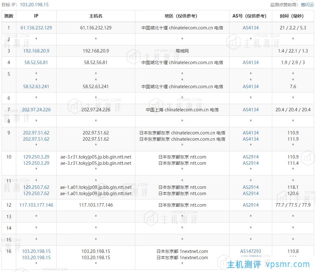 ReCloud怎么样？ReCloud日本软银VPS测评：国内延迟、丢包率、性能和带宽、路由去回程、流媒体和TikTok检测