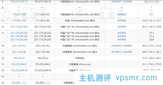 华纳云新老特惠活动：香港vps低至3折，18元/月买CN2 gia  2M香港云服务器，香港物理服务器/香港高防IP立减400元，10M带宽独享，不限流量，支持Windows