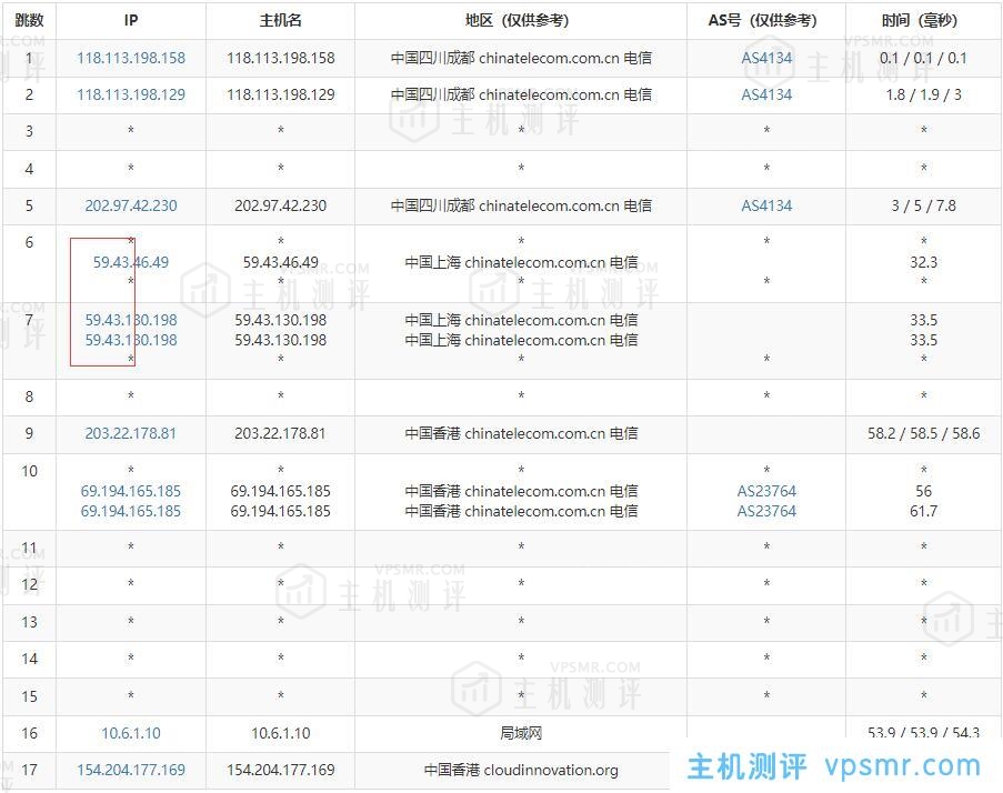 刺激云CN2香港2核2G 独享10M宽带 18元/月云服务器VPS测评