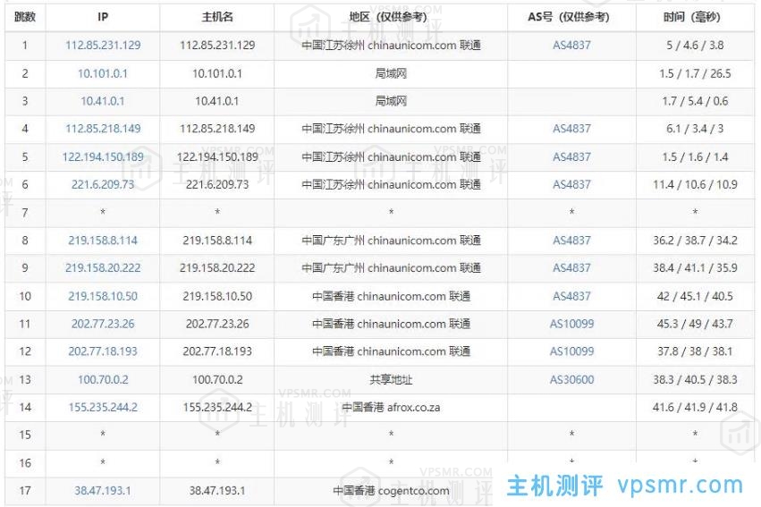 华纳云：香港CN2站群服务器上线，支持1C/2C/4C不同C段可选，多达253个独立IP，SEO优化推广首选！（含测评）