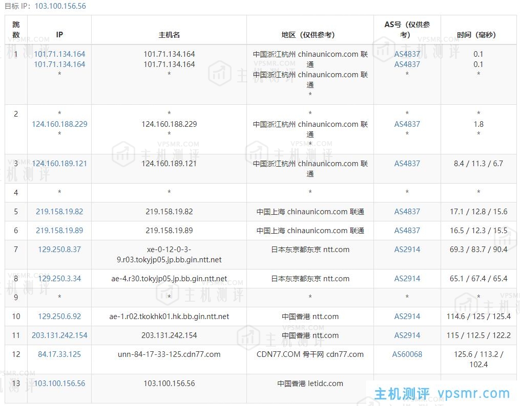 童话镇VPS怎么样？童话镇香港BGP大陆优化线路VPS简单测评分享