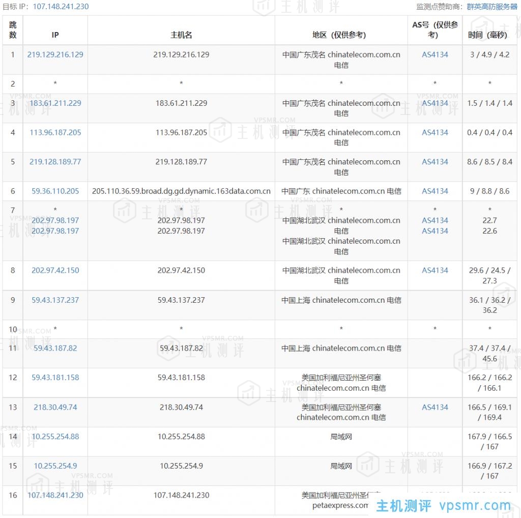 TripodCloud云鼎网络美国三网cn2 gia vps简单测评，CN2GIA-1024-STD20，1Gbps带宽，CN2 GIA+CU+CM三网直连