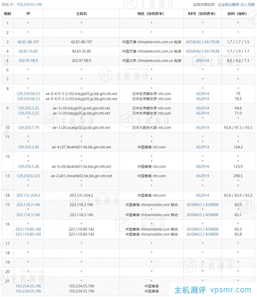 ReCloud香港CMI套餐详情：ReCloud香港CMI线路VPS，原生香港ip 解锁netflix 本地内容，35-500Mbps带宽，¥30.00CNY/月起，国外VPS主机测评博客今天继续选择了一款ReCloud香港VPS，配置是4C4G CMI，官方描述是原生香港ip 解锁netflix 本地内容，具体测评如下：