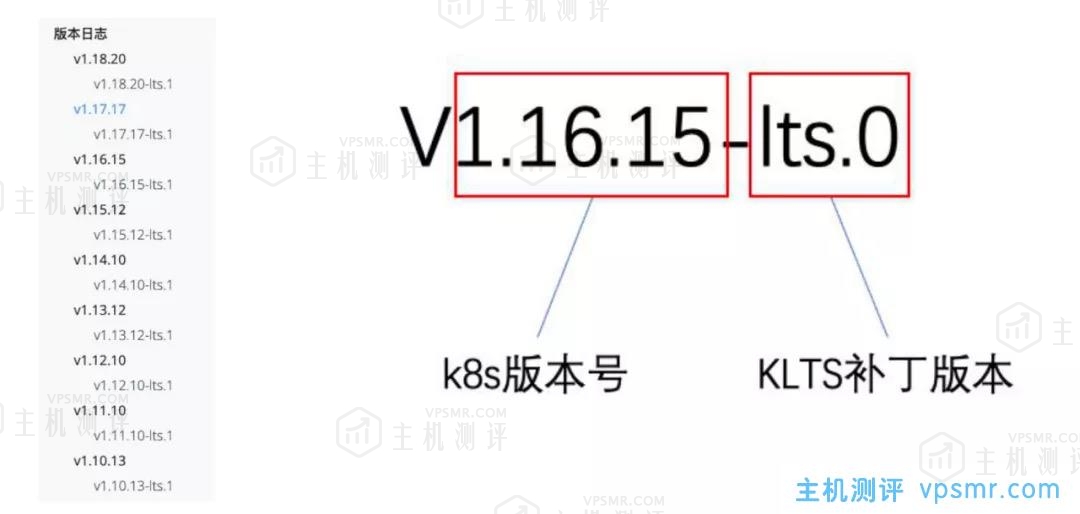 【K8s超级补丁】KLTS新手攻略：KLTS现有成果、如何使用、RoadMap规划，如何参与到KLTS项目贡献中来？