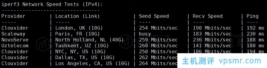 NETfront香港VPS怎么样？香港原生IP VPS，电信联通移动三网直连，低延迟64.8ms，解锁港区全部流媒体