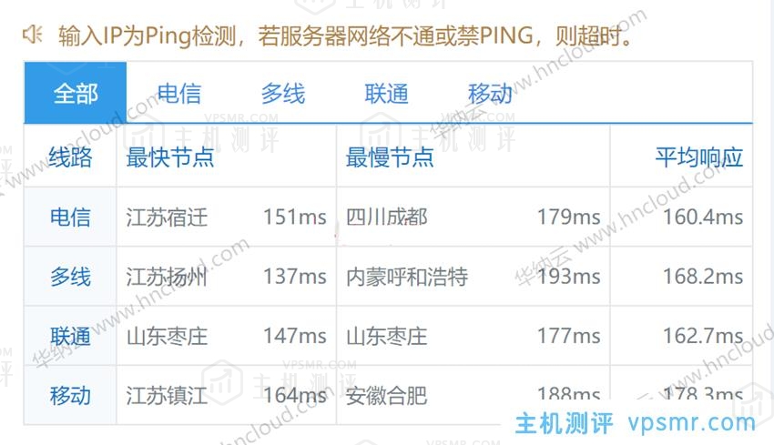 华纳云：美国/香港云服务器，低至2.8折，368元/年，OpenStack+CN2网络，独立服务器永久价688元，不限流，文内有测评信息