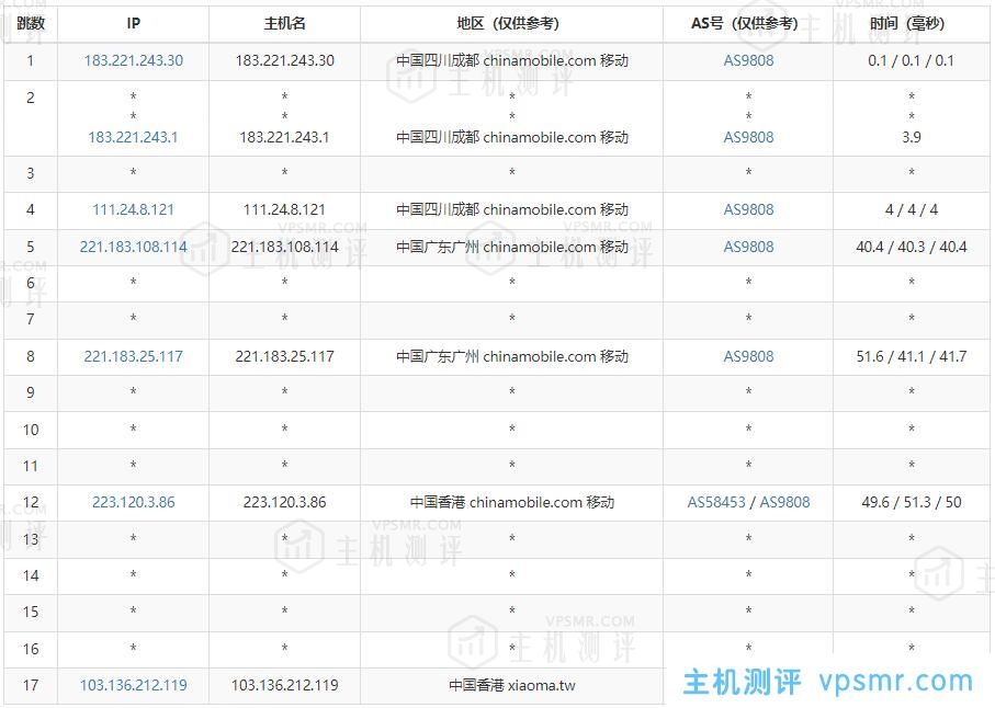 YYYhost香港VPS移动去程线路