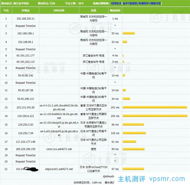 简单测评PQS日本KVM VPS：日本原生IP，1核512MB内存，不限流量@CN2线路111Mbps带宽