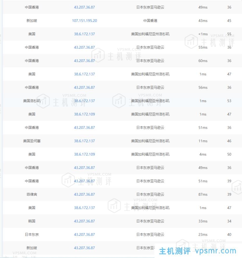 亿志云 香港CN2 GIA 低至18元/月-主营国内高防-香港美国海外服务器-注册赠送公益CDN