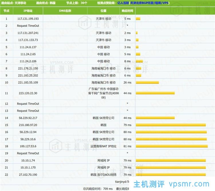 Kdatacenter 1G内存 1Gbps端口 韩国SK KVM VPS测评