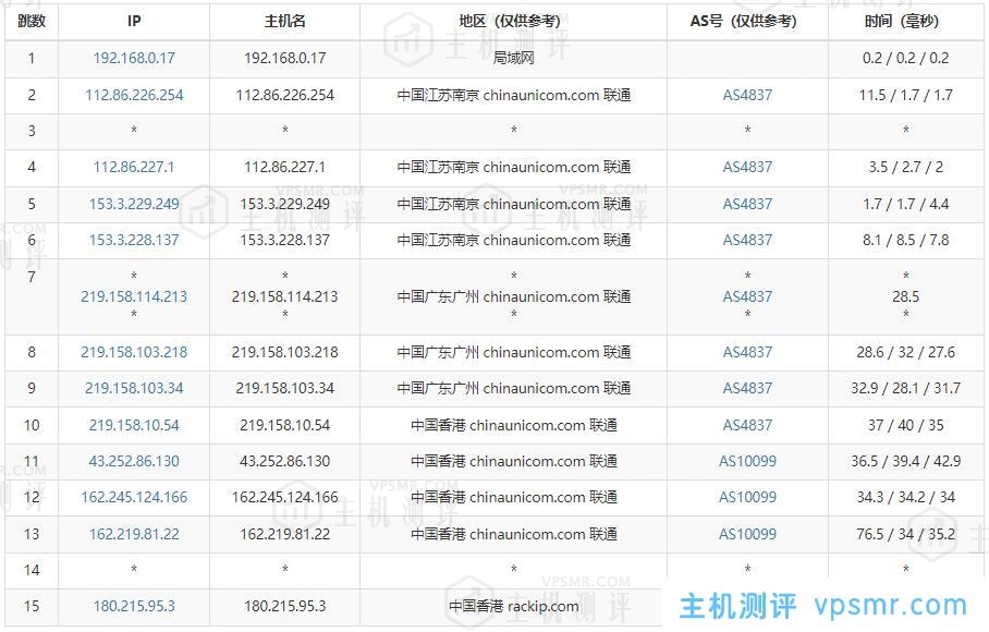 亚云香港站群服务器联通网络去程路由