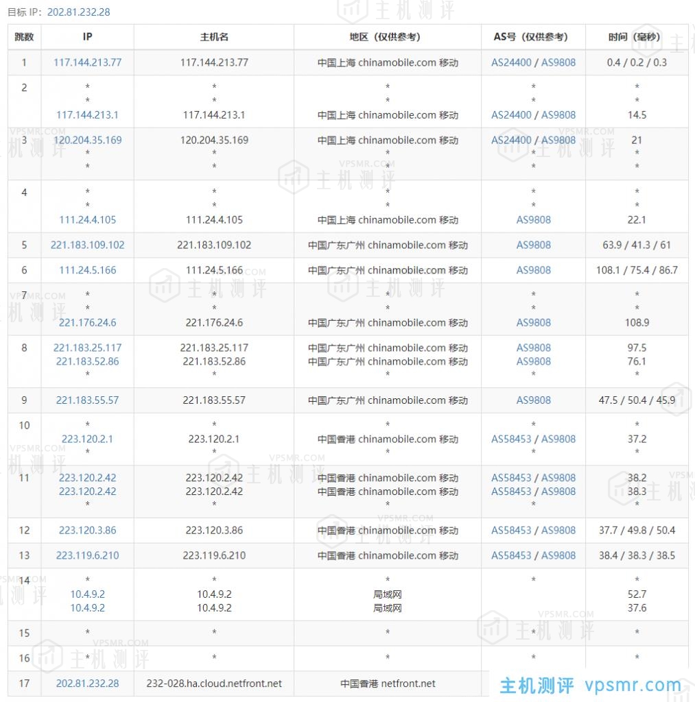 NETfront香港VPS【300Mbps VPS 流量 300GB Traffic (1C+1G+64G+1IP+300GB) (C)】测评，香港原生IP，解锁香港流媒体，三网直连，低延时62ms