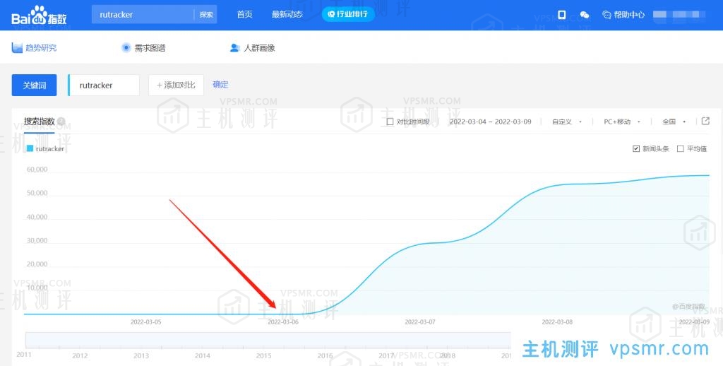 俄罗斯破解资源站RuTracker访问及下载方式详解！无需注册可下全站资源